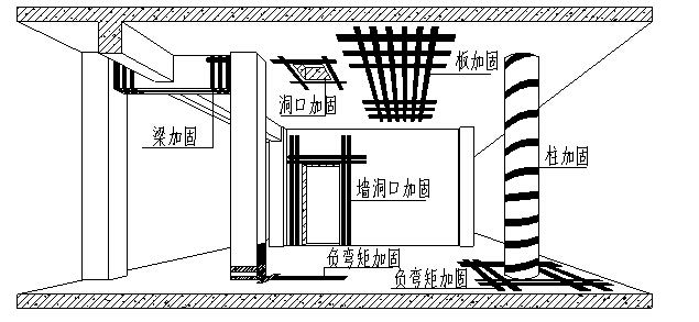 結構加固設計