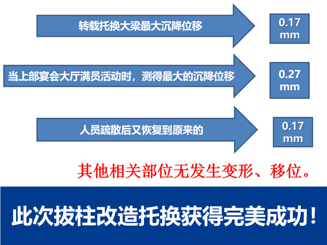 現(xiàn)場檢測結(jié)果