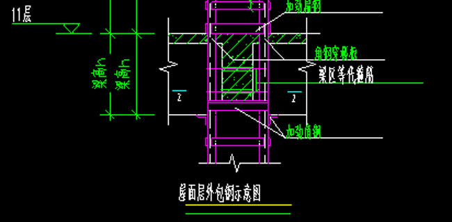 外包鋼示意